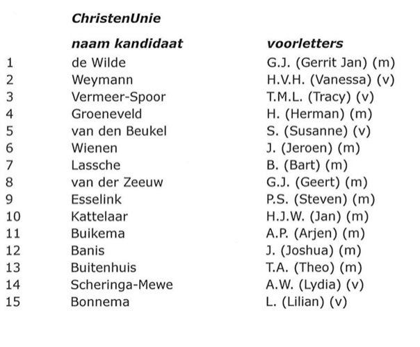 bijgewerkte kandidatenlijst GR26 CU febr